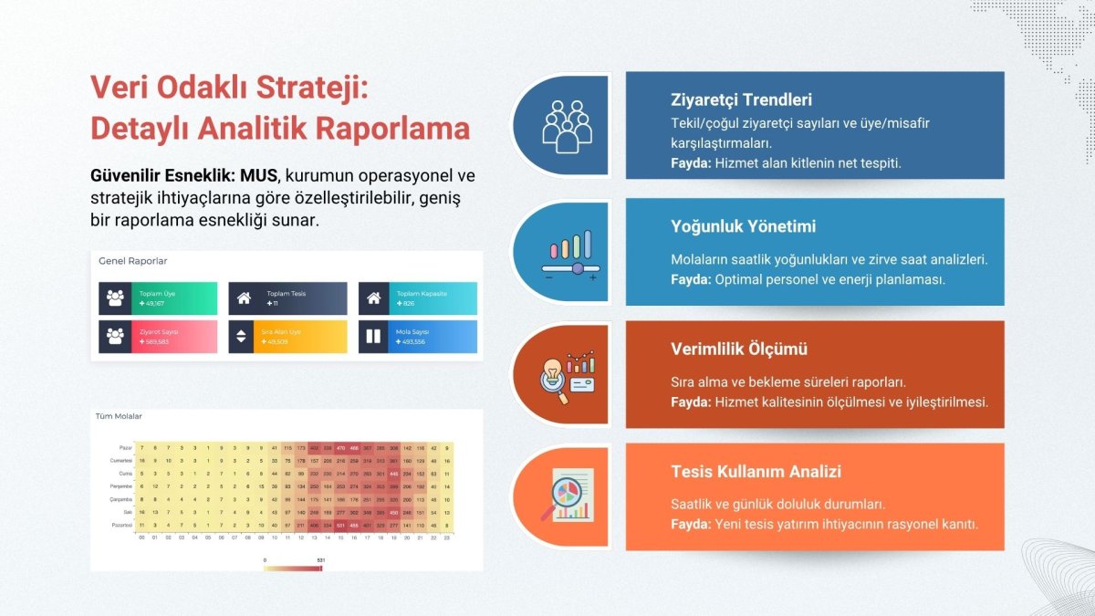 Güvenilir Esneklik: MUS, kurumun operasyonel ve stratejik ihtiyaçlarına göre özelleştirilebilir, geniş bir raporlama esnekliği sunar.